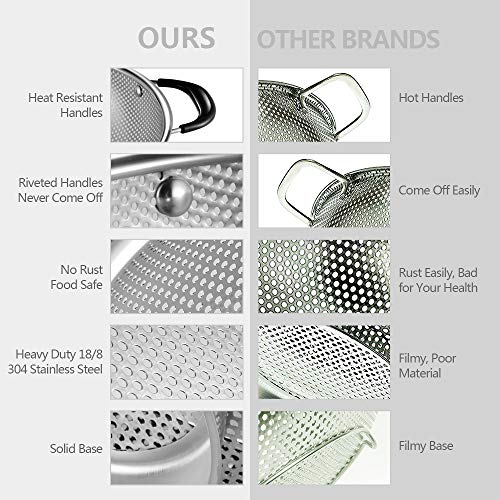 18/8 Stainless Steel Colander, Easy Grip Micro-Perforated 5-Quart Colander, Strainer with Riveted and Heat Resistant Handles, BPA Free. Great for Pasta, Noodles, Vegetables and Fruits - view 5