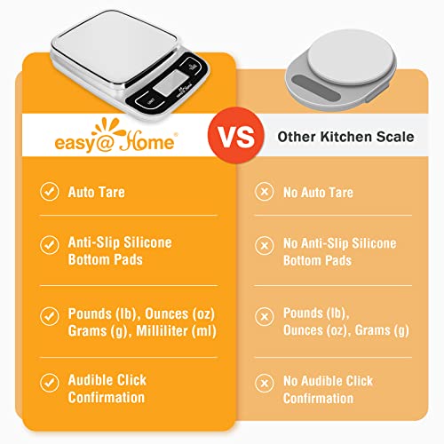 Digital Kitchen Scale Food Scale with High Precision to 0.04oz and 11 lbs Capacity, Digital Multifunction Measuring Scale, EKS-202 - view 2