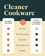 Caraway Nonstick Ceramic Frying Pan (2.7 qt, 10.5") - Non Toxic, PTFE & PFOA Free - Oven Safe & Compatible with All Stovetops (Gas, Electric & Induction) - Black
