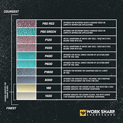 Knife & Tool Sharpener - view 4