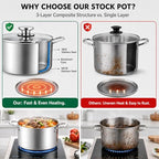 8 Quart Stock Pot, Tri-Ply Stainless Steel Pasta Pot with Lid - view 5