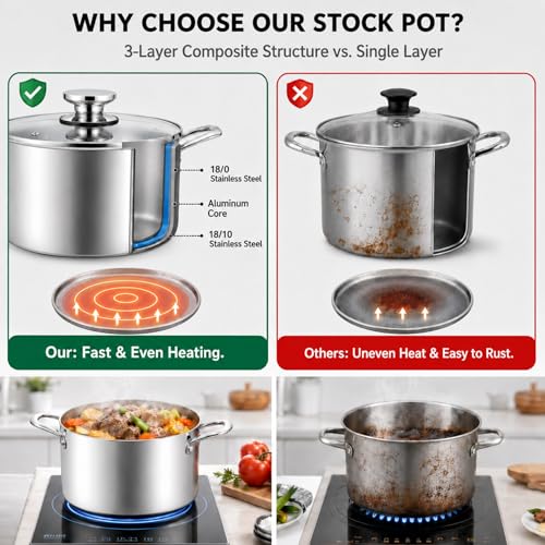 8 Quart Stock Pot, Tri-Ply Stainless Steel Pasta Pot with Lid - view 5
