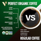 VitaCup Perfect Low Acid Coffee Beans, USDA Organic & Fair Trade, Mycotoxin Free, Dark Roast Guatemala Single Origin, Clean & Pure, Low Acidity, Whole Bean Coffee, 6 bags, 11oz each