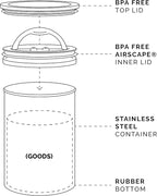 Planetary Design Airscape Stainless Steel Coffee Canister | Food Storage Container | US Patented Airtight Lid | Push Out Excess Air Preserve Food Freshness (Small, Matte Blue)