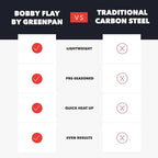 GreenPan x Bobby Flay 8" Carbon Steel Frying Pan Skillet, Pre-Seasoned Ready to Use, Nontoxic, PFAS-Free, Induction Compatible, High Heat & Oven Safe Durable Cookware, Cast Iron Alternative