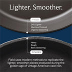 Field Company 11.63-Inch Cast Iron Skillet – Large, Lightweight & Smooth, Made in USA, Pre-seasoned with Organic Oil – Ideal for 4+ Servings (No.10)