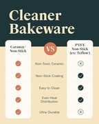 Caraway Non-Stick Ceramic 1 lb Loaf Pan Duo - Naturally Slick Ceramic Coating - Non-Toxic, PTFE & PFOA Free - Perfect for Pound Cakes, Breads, & More - Gray