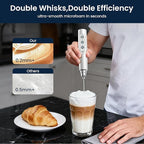 Milk Frother with Stand Rechargeable-Handheld Frother Wand with 3 Stainless Whisks 3 Speed Adjustable, Electric Whisk Drink Mixer, Foam Maker Blender for Matcha Latte Cappuccino Chocolate
