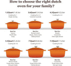 Overmont Enameled Cast Iron Dutch Oven - 4.5QT Pot with Lid Cookbook & Cotton Potholders - Heavy-Duty Cookware for Braising, Stews, Roasting, Bread Baking orange