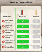 Wireless Bluetooth Smart Meat Thermometer with WiFi - High Accuracy ±0.5°F, Smart Base, 1 Probe with 6 Sensors, NIST Certified Accuracy, Long-Range for BBQ, Grill, Oven, Smoker, Rotisserie