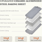 BRONYPRO Non Stick Ceramic Baking Sheet Pan Set of 3, Natural Non Toxic Cookie Sheets for Baking - PFOA, PTFE Free, Aluminized Steel Oven Trays for Cooking with Silicone Handles, Light Gray