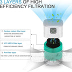 Air Purifiers for Bedroom, Honeyuan H13 HEPA Air Purifier for Home Large Room 600 sqft, Air purifiers with 360°Air Intake, 3 Fan Speeds, 3-Stage Filtration, White