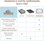 Doughmakers 9" x 13" Cake Lid for Doughmakers Cake Pan