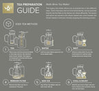 Teabloom 100% Plastic-Free Large Multi-Brew Borosilicate Glass Teapot + Kettle + Pitcher – Steep and Serve Hot Tea, Iced Tea, Cold Brew Tea and Fruit Infused Water – Legacy Tea Maker