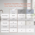 TIKUSAN Japanese Grater Oroshigane Slicer Stainless Steel Made in Japan for Radish Garlic Ginger Fruits Root Vegetables (4.1"x8.5")