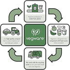 Vegware Compostable 16oz Molded Fiber To Go Containers, Case of 600, Nourish, No-Added PFAS, Reuseable, Bagasse, Meal Prep Food Storage, Suitable for Hot or Cold Food, Choice of Size 3 Lids & Bases