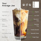 Fabula Coffee Half-Caff Medium Roast Freshly Ground - Organic - Low Acid - Single Origin - Non-GMO - Mold Free - 12 Ounces …