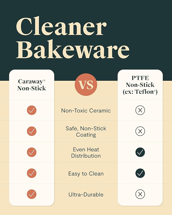 Caraway Nonstick Ceramic 6 Cup Muffin Pan Duo – Non-Toxic, PTFE & PFOA Free – Oven Safe – Aluminized Steel Core – Small Muffin Pan for Baking Cupcakes, Muffins & More - Sage