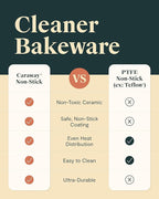 Caraway Nonstick 9” x 6.5” Small Rectangle Baking Pan Duo – Non-Toxic, PTFE & PFOA Free – Aluminized Steel Core – Deep Ceramic Baking Pan for Casseroles, Lasagna & More - Slate