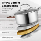 1Qt & 2Qt & 3QT Stainless Steel Sauce Pan Set with Lid,6 Pcs Non Stick Saucepan,Small Kitchen Pots,Induction Compatible,PFOA FREE