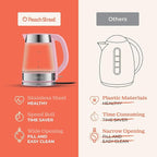 Speed-Boil Electric Kettle - 1.7L Water Boiler 1500W, Coffee & Tea Kettle Borosilicate Glass, Easy Clean Wide Opening, Auto Shut-Off, Cool Touch Handle, LED Light. 360° Rotation, Boil Dry Protection