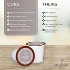 Lifeboost Organic Decaf Coffee K Cups - Low Acid Single Origin Non-GMO Mold Free Decaf Coffee Pods Compatible with Keurig & Keurig 2 - No Mycotoxins or Pesticides - 10 Count