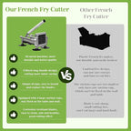 Commercial French Fry Cutter, Heavy Duty Potato Slicer with 1/4Inch Blade, Stainless Steel Potato ChopperFrench Fries Cutter with Suction Feet,