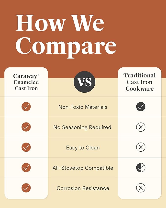 Caraway Cast Iron Skillet - 8” Enameled Cast Iron Pan With 3 Layer Enamel Coating - No Seasoning Required - Compatible With All Stovetops - Free From Forever Chemicals - Midnight Blue