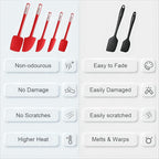 Premium Silicone Spatula Set, JXWING Flexible Heat Resistant Non-slip Handle Baking Cooking Rubber Spatulas, Red
