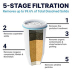 ZeroWater 10-Cup Round 5-Stage Water Filter Pitcher Dispenser with 5-Stage 0 TDS Zero Water Filter – IAPMO Certified to Reduce Metals, Chlorine, Lead, Chromium, and Forever Chemicals PFOA/PFOS
