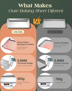 Baking Sheet Set of 2, Commercial Grade Stainless Steel Cookie Sheets for Baking, 18 x 13 Inch Thicker Large Baking Pans Oven Tray, Warp Resistant Nonstick Half Sheet Pan, Nontoxic & Heavy Duty