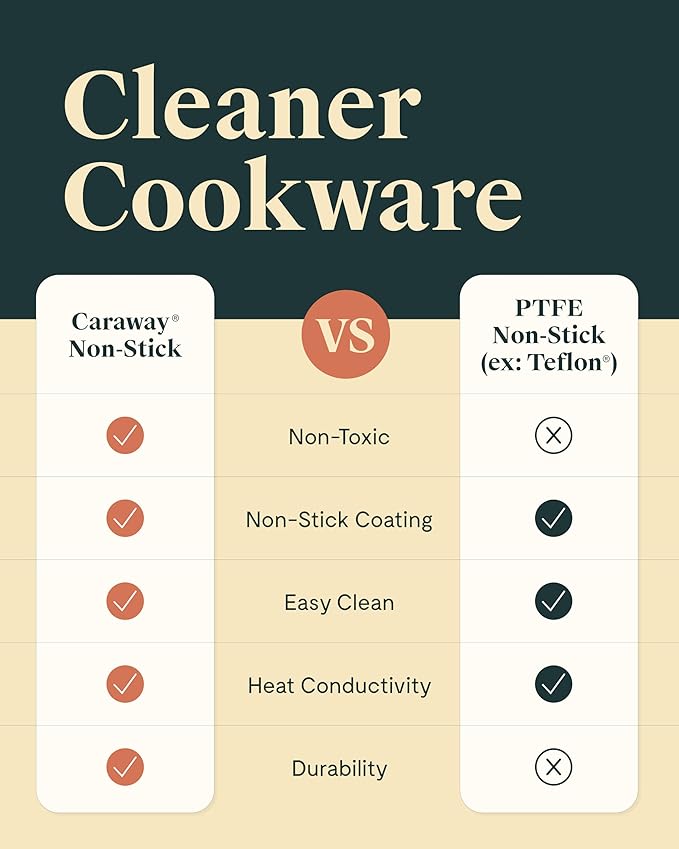 Caraway Fry Pan Duo - Nonstick Ceramic Frying Pan (8" & 10.5”) - Non Toxic, PTFE & PFOA Free - Oven Safe & Compatible with All Stovetops (Gas, Electric & Induction) - White