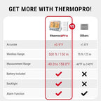 ThermoPro Wireless Freezer Fridge Thermometer with Alarm, 500 ft/150 m Range, High Accuracy, Rechargeable Refrigerator Thermometer with Backlit LCD Display, Battery Included