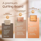 Yes4All Durable Teak Cutting Boards for Kitchen, [20''L x 15''W x 1.5” Thick] Large Edge Grain Cutting Board, Pre Oiled Wood Cutting Boards, Thick Chopping Board w/Juice Grooves and Easy Grip Handle