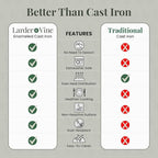 Larder & Vine Enameled Cast Iron 8 qt Dutch Oven Pot with Lid | Bread Baking | Compatible on All Cooktops & Oven Safe to 500° F | Great for Sourdough Bread | Bondi