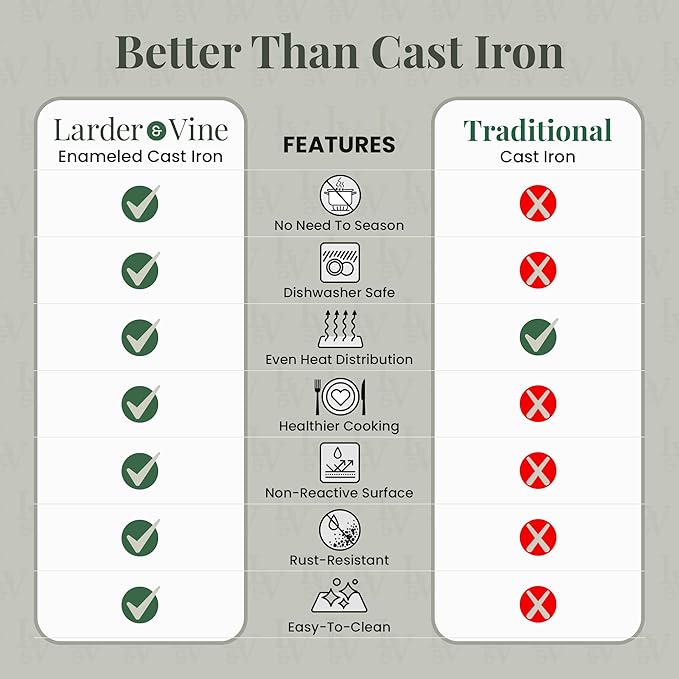 Larder & Vine Enameled Cast Iron 5.7qt Dutch Oven Pot with Lid | Bread Baking | Compatible on All Cooktops & Oven Safe to 500° F | Great for Sourdough Bread | Okra