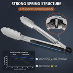 Hotec Stainless Steel Kitchen Tongs, Set of 2-12", Locking Metal Food Tongs for Cooking, Serving, BBQ, Grill Non-Slip Grip