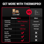 ThermoPro TP829 1000ft Wireless Meat Thermometer Digital for Grilling and Smoking, 4 Meat Probes Grill Thermometer for Outside Grill, BBQ Thermometer for Cooking Turkey Temperature Indicator