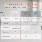 TIKUSAN Japanese Grater Oroshigane Slicer Stainless Steel Made in Japan for Radish Garlic Ginge Fruits and Root Vegetables (6.5"x11.0")