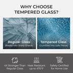 Fab Glass and Mirror Tempered Glass Table Top 24x36 Inch Rectangle 1/4" Thick Clear Furniture Protector with Flat Polish Edge Eased Corners for Coffee Dining Tables Desks