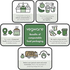 Vegware Compostable 60oz Large Molded Fiber To Go Containers, Case of 600, Nourish, No-Added PFAS, Reuseable, Bagasse, Meal Prep Food Storage, Suitable for Hot or Cold, Choice of Size 5 Lids & bases