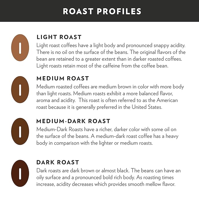 Community Coffee New Orleans Blend 72 Count Coffee Pods, Special Dark Roast, Compatible with Keurig 2.0 K-Cup Brewers, 12 Count (Pack of 6)
