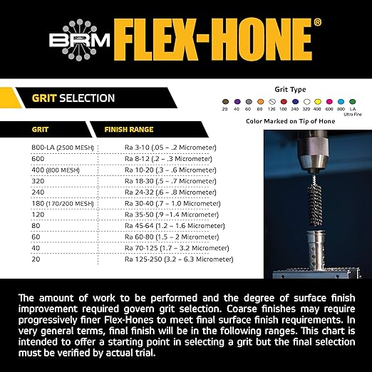 Brush Research BC14M600 FLEX-HONE®, 0.551" (14mm) Diameter, 600 Grit, Silicon Carbide, for Mild Steel, Stainless Steel, Cast Iron and Softer Ferrous Materials