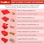 Walfos Silicone Mini Loaf Pans, Non-Stick Mini Bread Pans, 9 Cavities Silicone Bread Baking Mold, Perfect for Mini Loaf, Cake, Bread and Meatloaf, Food Grade & BPA Free, Set of 2