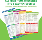 Keto Cheat Sheets Magnets Booklet - Keto Gifts for Women - Keto Diet Beginners Guide - Keto Food Book Magnetic Chart - Weight Loss Low Carb Ketogenic Diet Keto Cookbook Meal Plan - Keto Chow Mojo