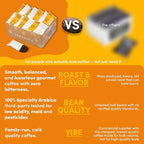 Sarasota Coffee Ground Packets | Gourmet Medium Roast Bulk Coffee Packs | Breakfast Blend | Low Acid Mold Free Singles Individual Pouches for 12 Cups Maker | 1.5 Ounce Bags, 42 Count