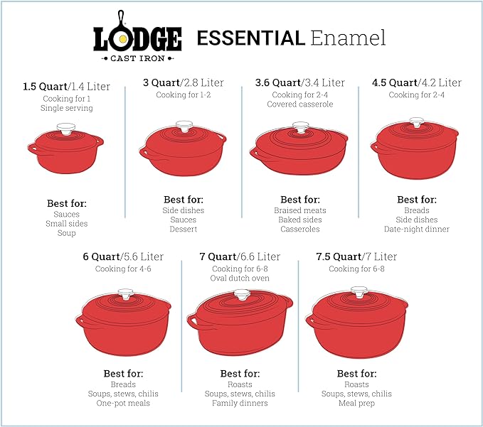 Lodge 6 Quart Enameled Cast Iron Dutch Oven with Lid – Dual Handles – Oven Safe up to 500° F or on Stovetop - Use to Marinate, Cook, Bake, Refrigerate and Serve – Lagoon