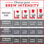 Community Coffee Premium Ground Coffee, Signature Blend, Dark Roast, 12 Ounce (Pack of 2)